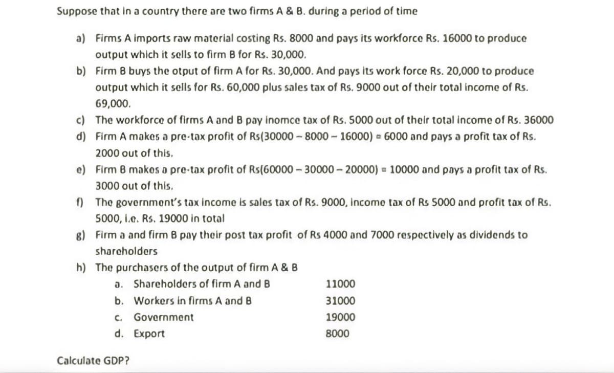 Suppose that in a country there are two firms A & B. during a period of time
a) Firms A imports raw material costing Rs. 8000 and pays its workforce Rs. 16000 to produce
output which it sells to firm B for Rs. 30,000.
b) Firm 8 buys the otput of firm A for Rs. 30,000. And pays its work force Rs. 20,000 to produce
output which it sells for Rs. 60,000 plus sales tax of Rs. 9000 out of their total income of Rs.
69,000.
c) The workforce of firms A and B pay inomce tax of Rs. 5000 out of their total income of Rs. 36000
d) Firm A makes a pre-tax profit of Rs(30000 - 8000 - 16000) = 6000 and pays a profit tax of Rs.
2000 out of this.
e) Firm 8 makos pre-tax profit of Rs(60000 - 30000 - 20000) = 10000 and pnys a profit tax of Rs.
3000 out of this,
) The governmont's tax income is salos tax of Rs. 9000, Income tax of Rs 5000 and profit tax of Rs.
5000, i.a. Rs. 19000 in total
8) Firm a and firm B pay their post tax profit of Rs 4000 and 7000 respectively as dividends to
shorcholders
h) The purchasers of the output of firm A & B
a. Shareholders of firm A and B
11000
b. Workers in firms A and B
31000
C.
Government
19000
d. Export
8000
Calculate GDP?
