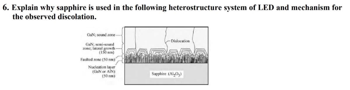 6. Explain why sapphire is used in the following heterostructure system of LED and mechanism for
the observed discolation.
GaN; sound zone
Dislocation
GaN; semi-sound
zone; lateral growth
(150 nm)
Faulted zone (50 nm)
Nueleation layer
(GaN or AIN)
(50 nm)
Sapphire (Al03)
