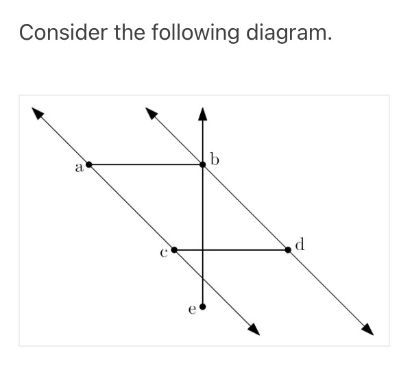 Consider the following diagram.
a
d.
