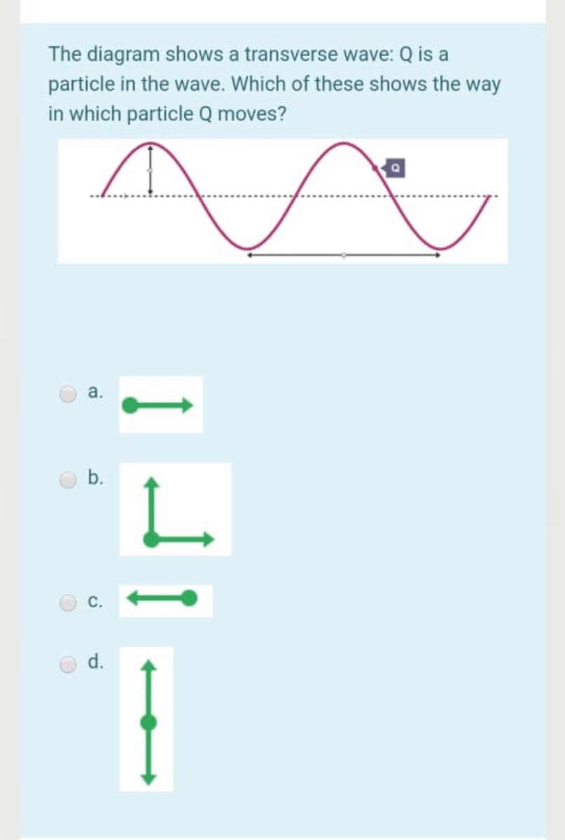 The diagram shows a transverse wave: Q is a
particle in the wave. Which of these shows the way
in which particle Q moves?
a.
b.
С.
d.
