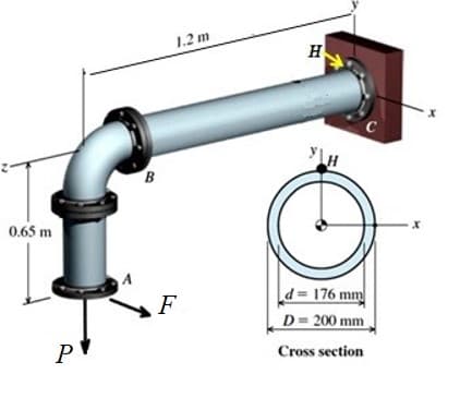 1.2 m
H
C
0.65 m
d= 176 mm
D= 200 mm
F
P
Cross section
