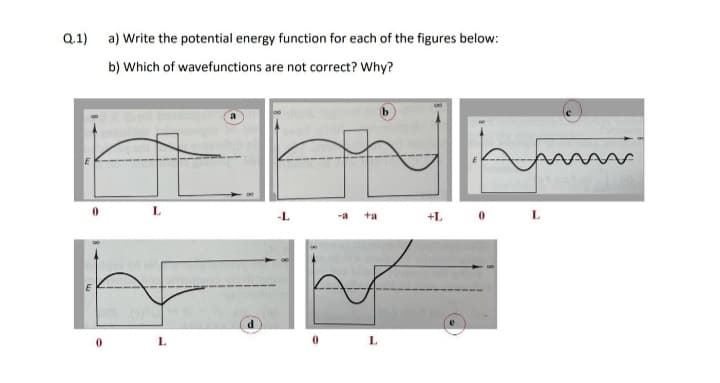 Q.1) a) Write the potential energy function for each of the figures below:
b) Which of wavefunctions are not correct? Why?
-L
+L 0L
-a
ta
L
