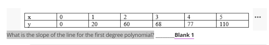 1
2
3
4
5
...
_y
20
60
68
77
110
What is the slope of the line for the first degree polynomial?
Blank 1
