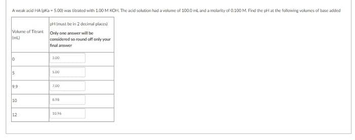 A weak acid HA (aKa - 5.00) was titrated with 1.00 M KOH. The acid solution had a volume of 100.0 ml and a motarity of 0.100 M. Find the pH at the following volumes of base added
pH Imust be in 2 decimal places)
Volume of Titrant
(mL)
Only one answer will be
considered so round off only your
final answer
lo
3.00
5
5.00
9.9
7.00
10
8.90
10.96
12
