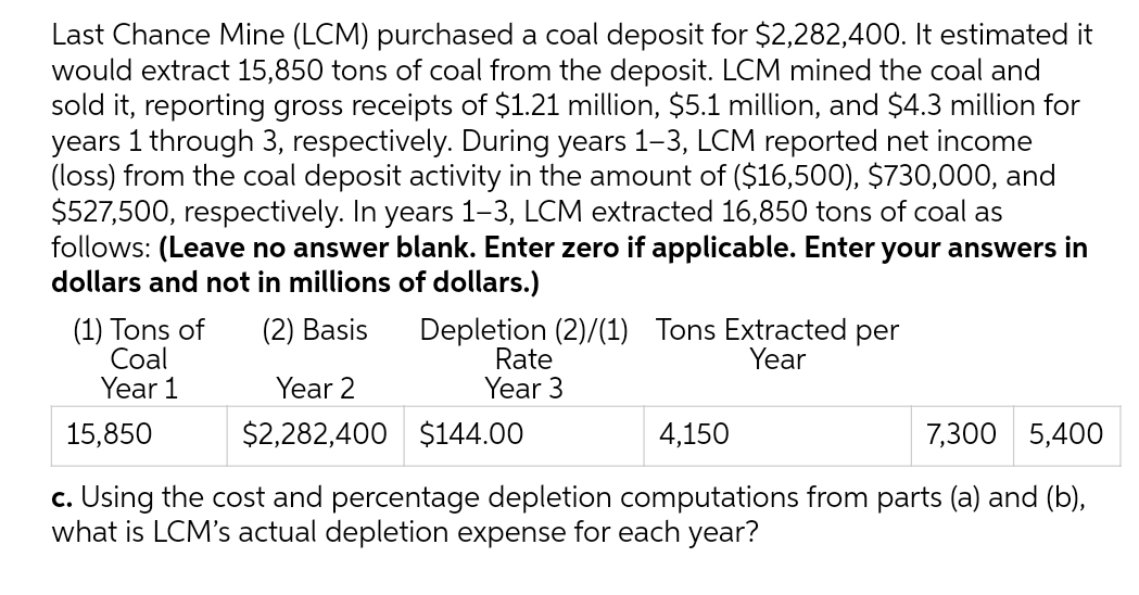 Last Chance Mine (LCM) purchased a coal deposit for $2,282,400. It estimated it
would extract 15,850 tons of coal from the deposit. LCM mined the coal and
sold it, reporting gross receipts of $1.21 million, $51 million, and $4.3 million for
years 1 through 3, respectively. During years 1–3, LCM reported net income
(loss) from the coal deposit activity in the amount of ($16,500), $730,000, and
$527,500, respectively. In years 1–3, LCM extracted 16,850 tons of coal as
follows: (Leave no answer blank. Enter zero if applicable. Enter your answers in
dollars and not in millions of dollars.)
(1) Tons of
Coal
Year 1
(2) Basis
Depletion (2)/(1) Tons Extracted per
Rate
Year 3
Year
Year 2
15,850
$2,282,400 $144.00
4,150
7,300 5,400
c. Using the cost and percentage depletion computations from parts (a) and (b),
what is LCM's actual depletion expense for each year?
