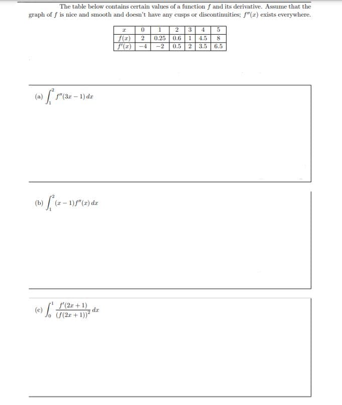 The table below contains certain values of a function f and its derivative. Assume that the
graph of f is nice and smooth and doesn't have any cusps or discontinuities; f"(r) exists everywhere.
0 1| 2 | 3
f(x)
f'(z)
2
0.25 0.6
1
4.5
-4
-2
0.5
2
3.5
6.5
(a) "(3r – 1) dr
(b)
- 1) f"(r) dr
f'(2r +1)
dr
(c) T(2r + 1))"
