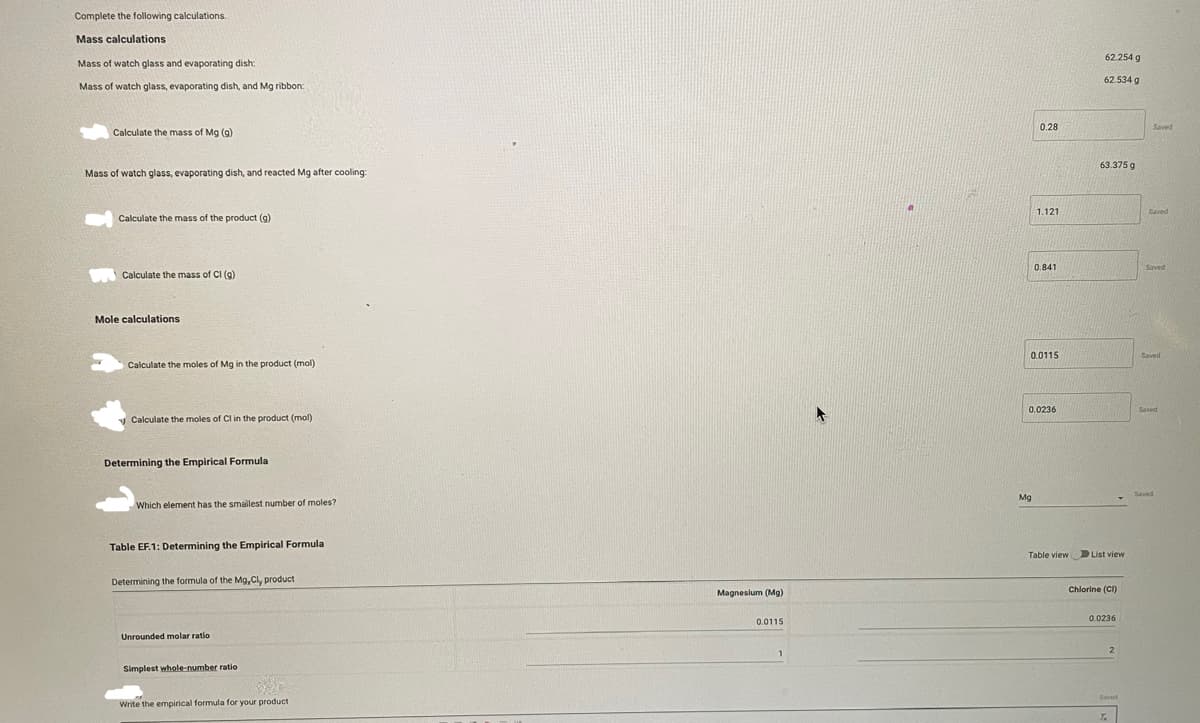 Complete the following calculations.
Mass calculations
Mass of watch glass and evaporating dish:
Mass of watch glass, evaporating dish, and Mg ribbon:
Calculate the mass of Mg (g)
Mass of watch glass, evaporating dish, and reacted Mg after cooling:
Calculate the mass of the product (g)
Calculate the mass of Cl (g)
Mole calculations
Calculate the moles of Mg in the product (mol)
Calculate the moles of Cl in the product (mol)
Determining the Empirical Formula
Which element has the smallest number of moles?
Table EF.1: Determining the Empirical Formula
Determining the formula of the Mg, Cly product
Unrounded molar ratio
Simplest whole-number ratio
Write the empirical formula for your product
Magnesium (Mg)
0.0115
1
(2014-04
0.28
1.121
0.841
0.0115
0.0236
62.254 g
62.534 g
63.375 g
Table view List view
Chlorine (CI)
0.0236
2
Saved
T.
Saved
Saved
Saved
Saved
Saved
Saved