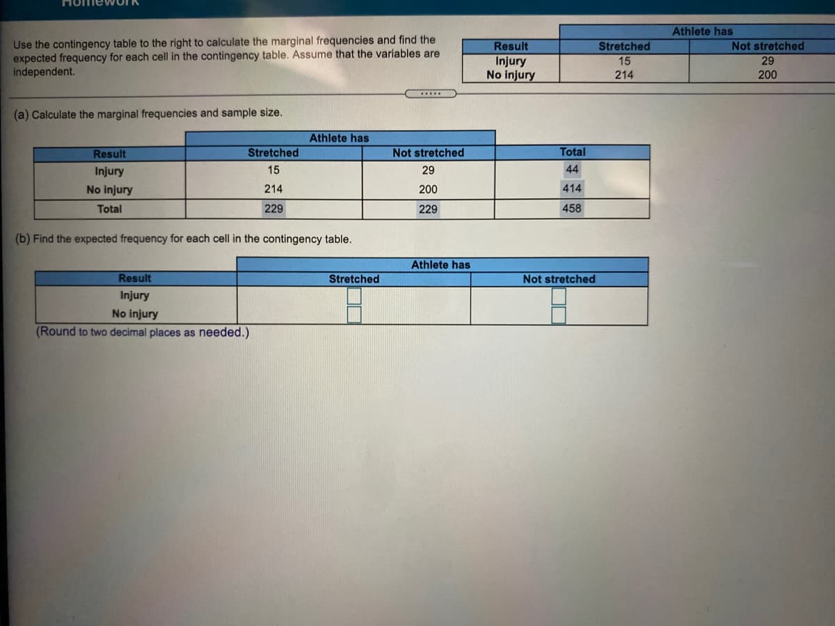 Athlete has
Use the contingency table to the right to calculate the marginal frequencies and find the
expected frequency for each cell in the contingency table. Assume that the variables are
independent.
Result
Stretched
Not stretched
Injury
No injury
15
29
214
200
....
(a) Calculate the marginal frequencies and sample size.
Athlete has
Result
Stretched
Not stretched
Total
Injury
15
29
44
No injury
214
200
414
Total
229
229
458
(b) Find the expected frequency for each cell in the contingency table.
Athlete has
Result
Stretched
Not stretched
Injury
No injury
(Round to two decimal places as needed.)
