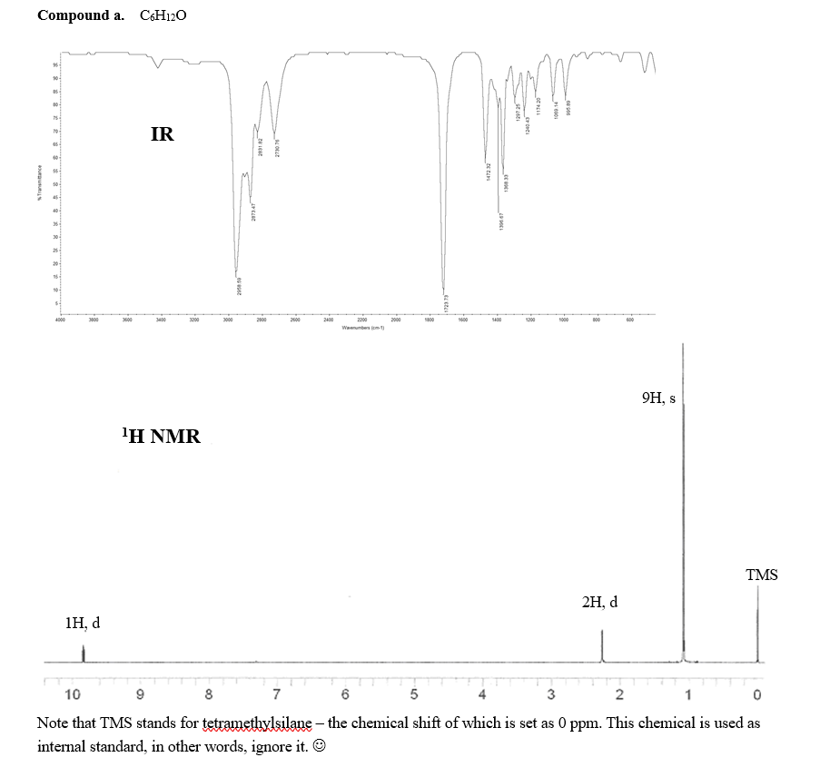 Compound a. CH12O
IR
50
30
3400
2200
3000
2400
2200
2000
1200
1000
Waenumbers em-1)
9H, s
1Η ΝΜR
TMS
2H, d
1H, d
10
8
7
6
3
2
Note that TMS stands for tetramethylsilane – the chemical shift of which is set as 0 ppm. This chemical is used as
internal standard, in other words, ignore it. ©
urau
