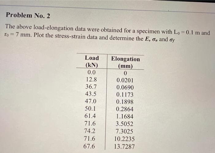 Problem No. 2
The above load-elongation data were obtained for a specimen with Lo = 0.1 m and
ro 7 mm. Plot the stress-strain data and determine the E, G, and of
Load
(KN)
0.0
12.8
36.7
43.5
47.0
50.1
61.4
71.6
74.2
71.6
67.6
Elongation
(mm)
0
0.0201
0.0690
0.1173
0.1898
0.2864
1.1684
3.5052
7.3025
10.2235
13.7287