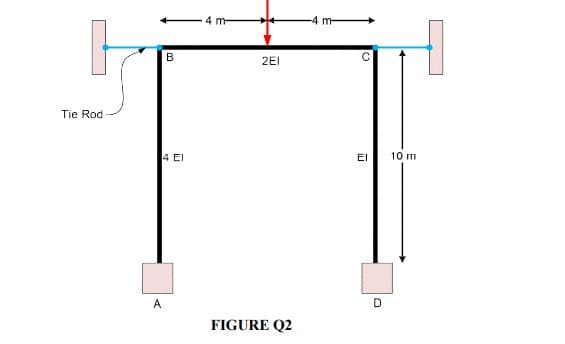 Tie Rod
A
B
4 El
4 m
2EI
FIGURE Q2
4 m-
EI
D
10 m