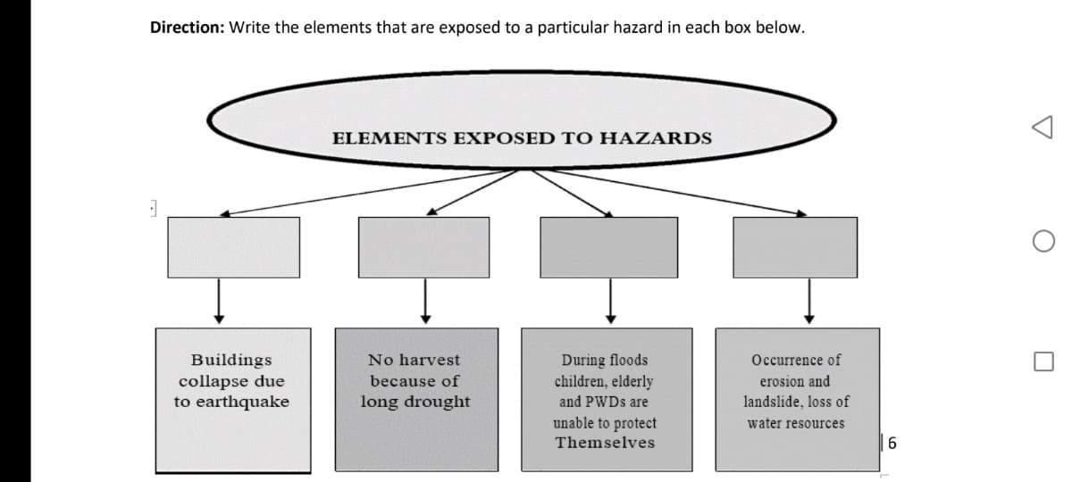 Direction: Write the elements that are exposed to a particular hazard in each box below.
ELEMENTS EXPOSED TO HAZARDS
Buildings
collapse due
to earthquake
During floods
children, elderly
No harvest
Occurrence of
because of
erosion and
long drought
and PWDS are
landslide, loss of
unable to protect
water resources
Themselves
