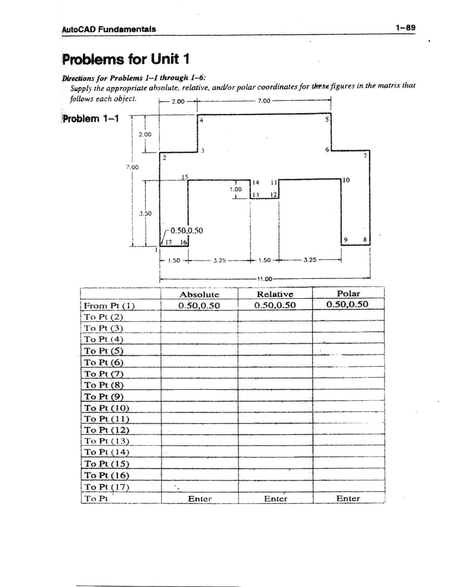 AutoCAD Fundamentals
1-89
Problems for Unit 1
Directions for Problems 1-I through 1-6:
Supply the appropriate ahsolute, relative, and/or polar coordinates for these figures in the matrix that
follows each object.
2.00
7.00
Problem 1-1
5
2.00
3
2
7,00
14
10
1.00
13
12
3.50
0.50,0.50
17
16
9
.
1.50
3.25
1.50
3.25
11.00
Relative
Polar
0.50,0.50
Absolute
0.50,0.50
From Pt (1)
To Pt (2)
To Pt (3)
To Pt (4)
To Pt (5)
To Pt (6)
To Pt (7)
To Pt (8)
To Pt (9)
To Pt (10)
To Pt (11)
To Pt (12)
To Pt (13)
To Pt (14)
0.50,0.50
To Pt (15)
To Pt (16)
To Pt (17)
To Pi
Enter
Enter
Enter
