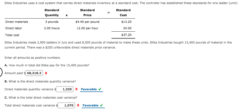 Sitka Industries uses a cost system that carries direct materials inventory at a standard cost. The controller has established these standards for one ladder (unit):
Standard
Standard
Standard
Quantity
Price
Cost
Direct materials
3 pounds
$4.40 per pound
$13.20
Direct labor
2.00 hours
12.00 per hour
24.00
Total cost
$37.20
Sitka Industries made 2,900 ladders in July and used 8,500 pounds of material to make these units. Sitka Industries bought 15,400 pounds of material in the
current period. There was a $250 unfavorable direct materials price variance.
Enter all amounts as positive numbers.
A. How much in total did Sitka pay for the 15,400 pounds?
Amount paid $ 68,218,3
B. What is the direct materials quantity variance?
Direct materials quantity variance $
1,320
X Favorable v
C. What is the total direct materials cost variance?
Total direct materials cost variance $
1,070 X Favorable v
