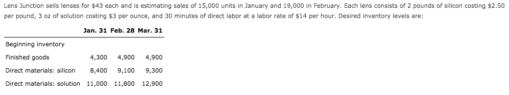 Lens Junction sells lenses for $43 each and is estimating sales of 15,000 units in January and 19,000 in February. Each lens consists of 2 pounds of silicon costing $2.50
per pound, 3 oz of solution costing $3 per ounce, and 30 minutes of direct labor at a labor rate of $14 per hour. Desired inventory levels are:
Jan. 31 Feb. 28 Mar. 31
Beginning inventory
Finished goods
4,300
4,900
4,900
Direct materials: silicon
8,400
9,100
9,300
Direct materials: solution 11,000 11,800 12,900
