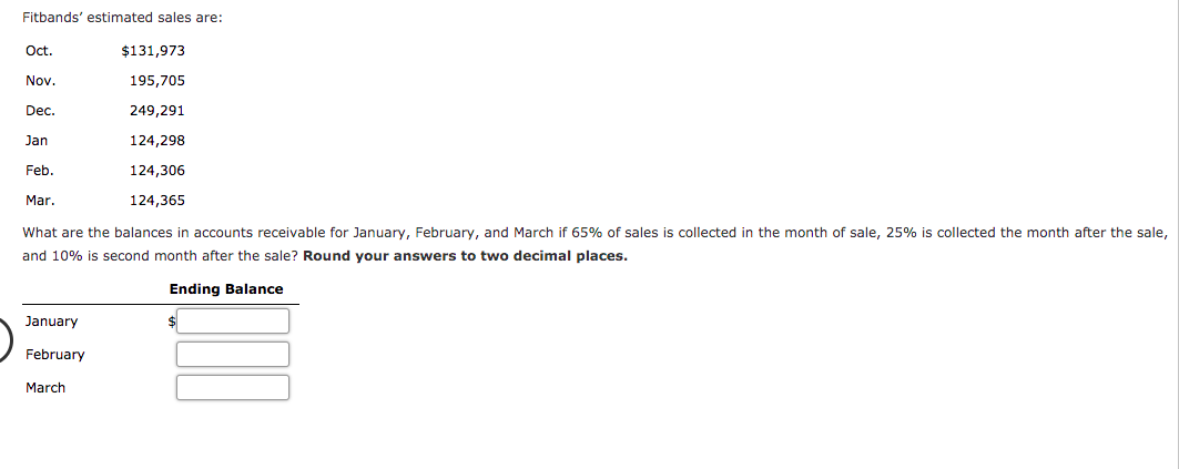 Fitbands' estimated sales are:
Ot.
$131,973
Nov.
195,705
Dec.
249,291
Jan
124,298
Feb.
124,306
Mar.
124,365
What are the balances in accounts receivable for January, February, and March if 65% of sales is collected in the month of sale, 25% is collected the month after the sale,
and 10% is second month after the sale? Round your answers to two decimal places.
Ending Balance
January
February
March
