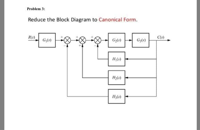 Problem 3:
Reduce the Block Diagram to Canonical Form.
R(s)
G₁(s)
G₂(s)
G3(s)
H₁(s)
L
H₂(s)
Hy(s)
C(s)