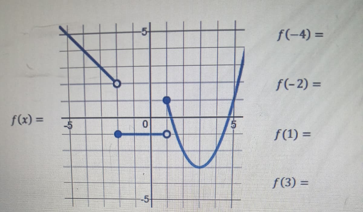 f(-4) =
f(-2) =
f(x) =
0.
f(1) =
f(3) =
