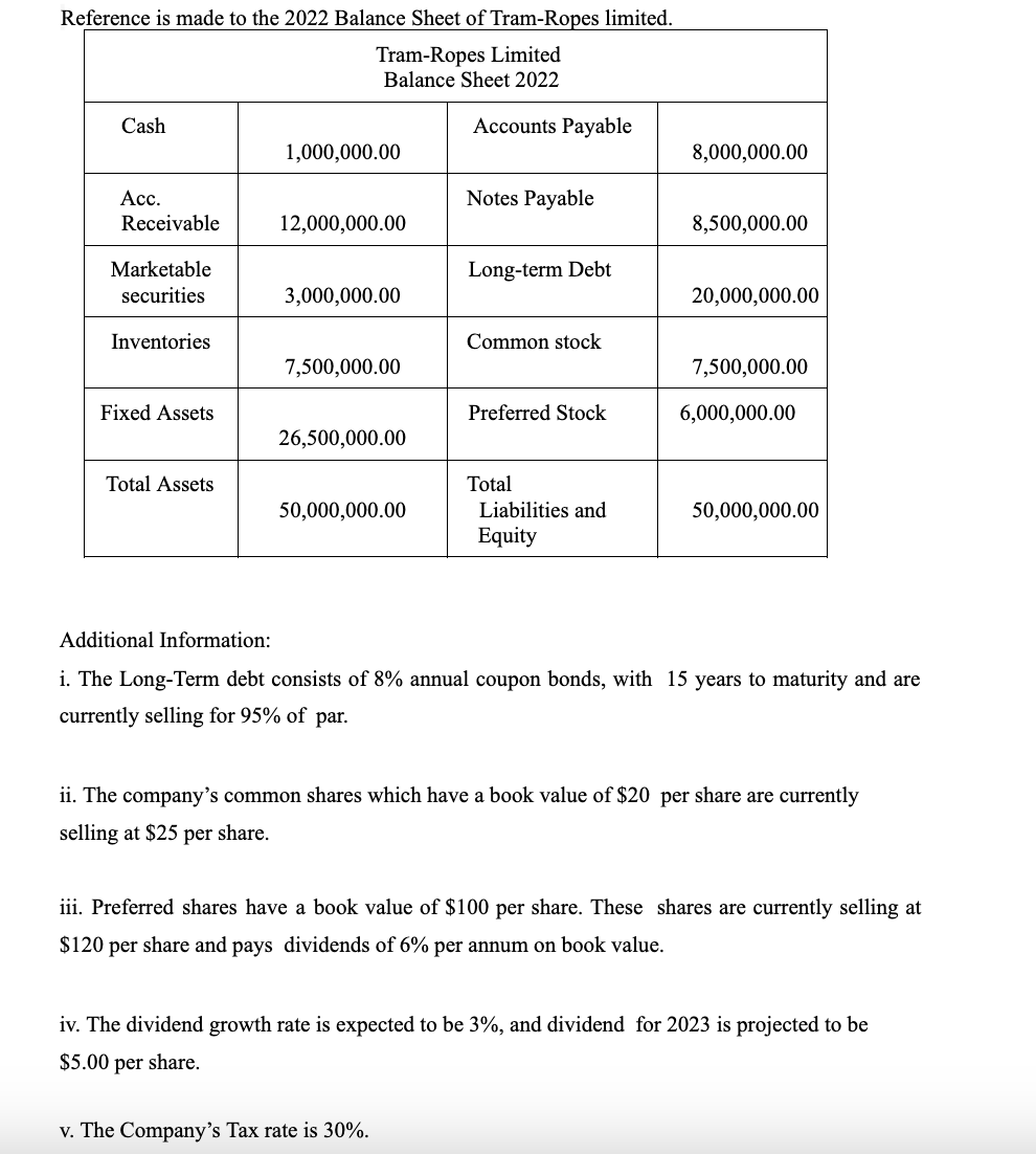 Reference is made to the 2022 Balance Sheet of Tram-Ropes limited.
Tram-Ropes Limited
Balance Sheet 2022
Cash
Acc.
Receivable
Marketable
securities
Inventories
Fixed Assets
Total Assets
1,000,000.00
12,000,000.00
3,000,000.00
7,500,000.00
26,500,000.00
50,000,000.00
Accounts Payable
Notes Payable
Long-term Debt
Common stock
v. The Company's Tax rate is 30%.
Preferred Stock
Total
Liabilities and
Equity
8,000,000.00
8,500,000.00
20,000,000.00
7,500,000.00
6,000,000.00
50,000,000.00
Additional Information:
i. The Long-Term debt consists of 8% annual coupon bonds, with 15 years to maturity and are
currently selling for 95% of par.
ii. The company's common shares which have a book value of $20 per share are currently
selling at $25 per share.
iii. Preferred shares have a book value of $100 per share. These shares are currently selling at
$120 per share and pays dividends of 6% per annum on book value.
iv. The dividend growth rate is expected to be 3%, and dividend for 2023 is projected to be
$5.00 per share.