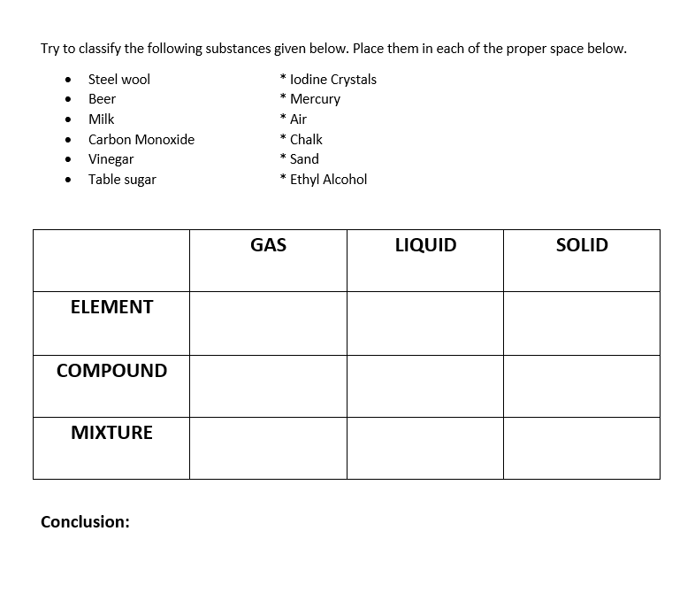 Try to classify the following substances given below. Place them in each of the proper space below.
Steel wool
* lodine Crystals
Beer
* Mercury
Milk
* Air
Carbon Monoxide
* Chalk
Vinegar
Sand
Table sugar
* Ethyl Alcohol
ELEMENT
COMPOUND
MIXTURE
Conclusion:
GAS
LIQUID
SOLID