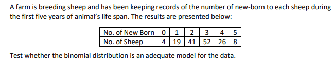 A farm is breeding sheep and has been keeping records of the number of new-born to each sheep during
the first five years of animal's life span. The results are presented below:
No. of New Born0 1 2 3 4 5
No. of Sheep
| 4 19 41 52 26 8
Test whether the binomial distribution is an adequate model for the data.
