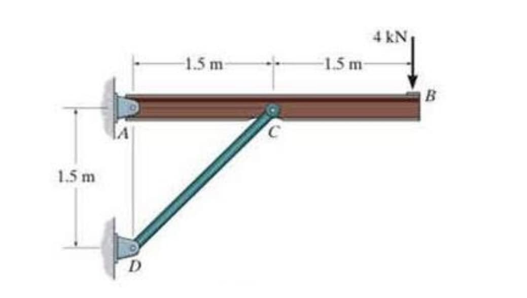 4 kN
-1.5 m-
1.5 m-
B
1.5 m
D.
