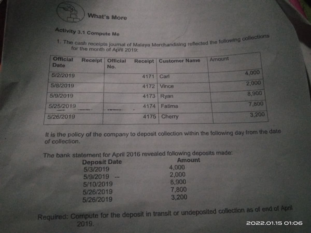 What's More
Activity 3.1 Compute Me
for the month of April 2019:
Official
Receipt Official
No.
Receipt Customer Name
Amount
Date
5/2/2019
4,000
4171 Carl
5/8/2019
2,000
4172 Vince
5/9/2019
4173 Ryan
8,900
5/25/2019
4174 Fatima
7,800
5/26/2019
4175 Cherry
3,200
It is the policy of the company to deposit collection within the following day from the date
of collection.
The bank statement for April 2016 revealed following deposits made:
Deposit Date
5/3/2019
Amount
4,000
2,000
8,900
7,800
3,200
5/9/2019
5/10/2019
5/26/2019
5/26/2019
Required: Compute for the deposit in transit or undeposited collection as of end of April
2019.
2022.01.15 01:06
