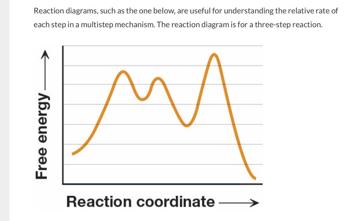 Reaction diagrams, such as the one below, are useful for understanding the relative rate of
each step in a multistep mechanism. The reaction diagram is for a three-step reaction.
Free energy
A
ми
Reaction coordinate