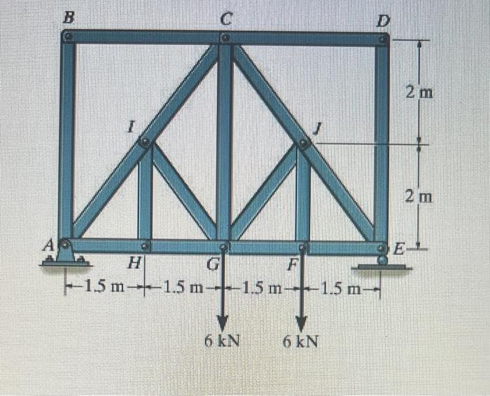 B
H
C
F
-1.5 m-1.5 m---1.5 m-1.5 m-
6 kN
D
6 kN
2 m
2 m
E