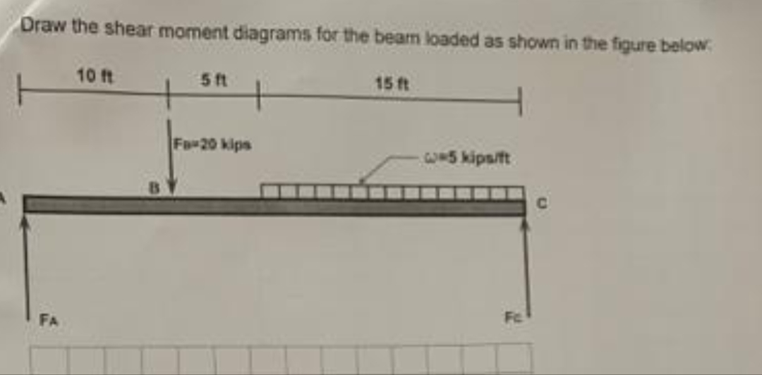 Draw the shear moment diagrams for the bear loaded as shown in the figure below:
10 ft
5 ft
Fa-20 kips
15 ft
ww5 kips/ft