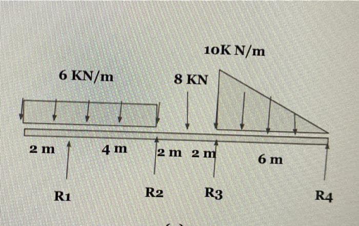 2 m
6 KN/m
R1
4 m
10K N/m
R2
8 KN
2 m 2 m
R3
6 m
R4