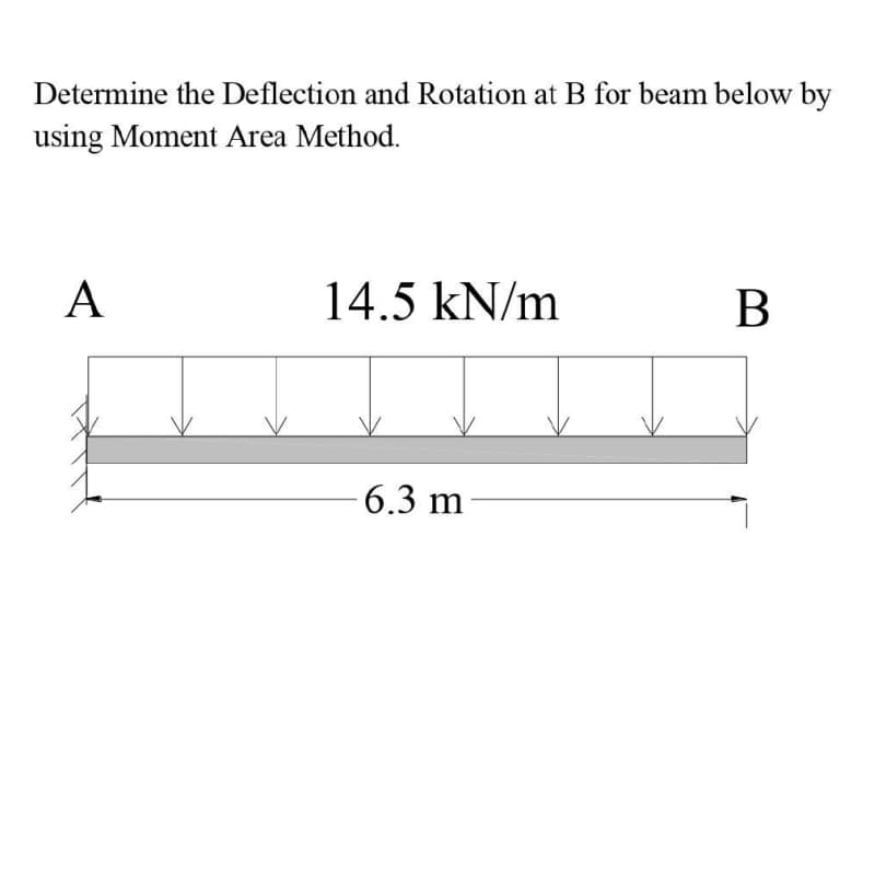 Determine the Deflection and Rotation at B for beam below by
using Moment Area Method.
А
14.5 kN/m
B
6.3 m
