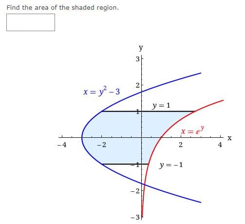 Find the area of the shaded region.
-4
x = y² - 3
-2
y
3
2
-2
₂
y = 1
X=e¹
2
y = -1
X