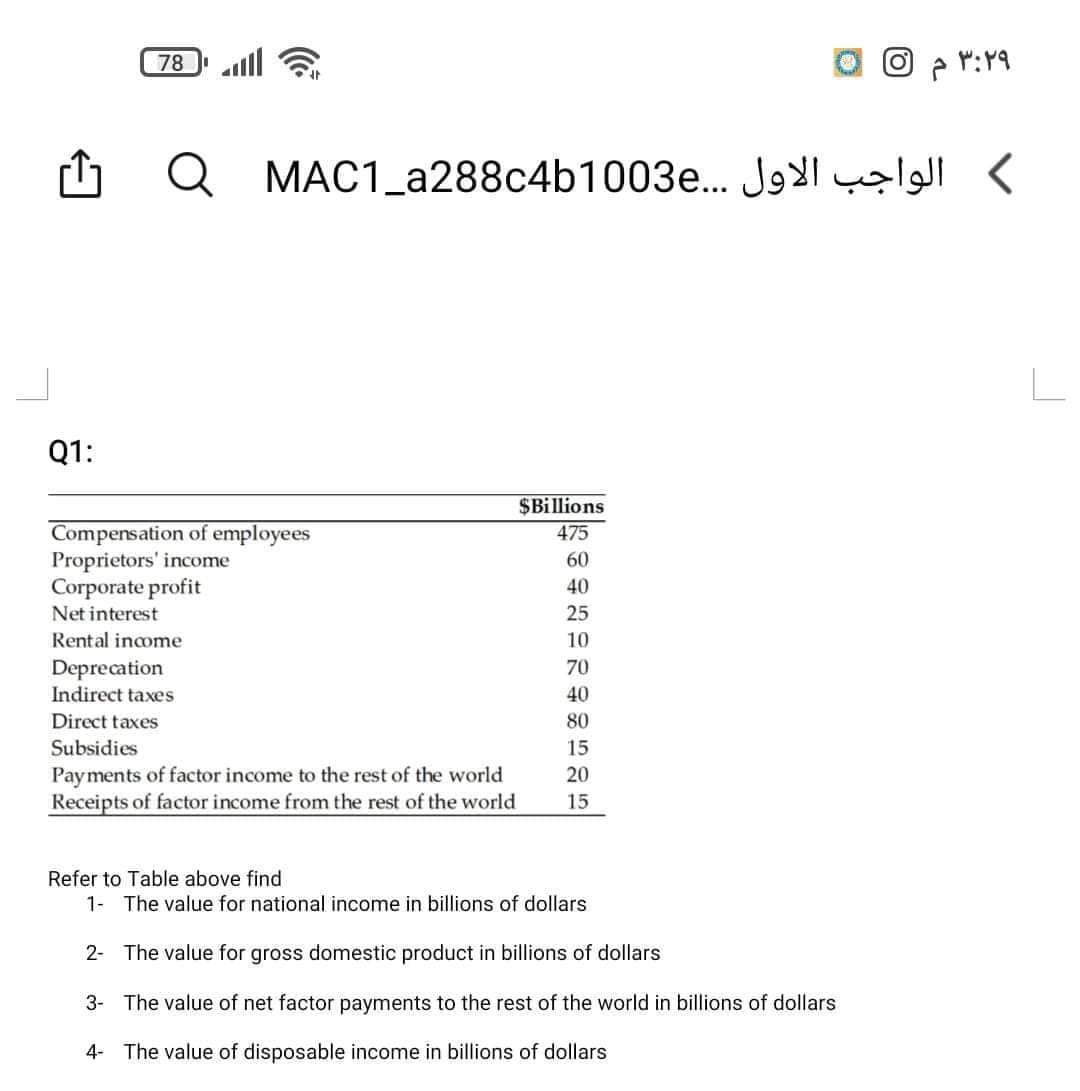 78
ll
Q MAC1_a288c4b1003e... J <
Q1:
$Billions
475
Compensation of employees
Proprietors' income
Corporate profit
60
40
Net interest
25
Rental income
10
Deprecation
Indirect taxes
70
40
Direct taxes
80
Subsidies
15
Payments of factor income to the rest of the world
Receipts of factor income from the rest of the world
20
15
Refer to Table above find
1- The value for national income in billions of dollars
2- The value for gross domestic product in billions of dollars
3- The value of net factor payments to the rest of the world in billions of dollars
4- The value of disposable income in billions of dollars
