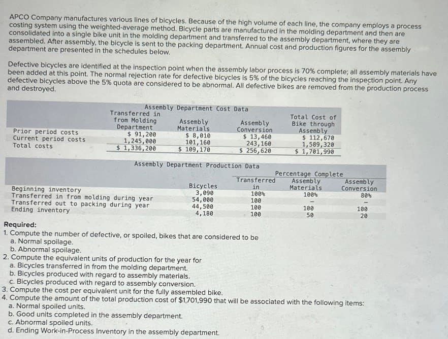APCO Company manufactures various lines of bicycles. Because of the high volume of each line, the company employs a process
costing system using the weighted-average method. Bicycle parts are manufactured in the molding department and then are
consolidated into a single bike unit in the molding department and transferred to the assembly department, where they are
assembled. After assembly, the bicycle is sent to the packing department. Annual cost and production figures for the assembly
department are presented in the schedules below.
Defective bicycles are identified at the inspection point when the assembly labor process is 70% complete; all assembly materials have
been added at this point. The normal rejection rate for defective bicycles is 5% of the bicycles reaching the inspection point. Any
defective bicycles above the 5% quota are considered to be abnormal. All defective bikes are removed from the production process
and destroyed.
Prior period costs
Current period costs
Total costs
Assembly Department Cost Data
Transferred in
from Molding
Department
$ 91,200
1,245,000
Assembly
Conversion
$ 13,460
243,160
Total Cost of
Bike through
Assembly
$112,670
1,589,320
$ 1,701,990
Percentage Complete
Assembly
Materials
$ 8,010
101,160
$ 1,336,200
$ 109,170
$ 256,620
Assembly Department Production Data
Transferred
Assembly
Bicycles
in
Materials
Assembly
Conversion
Beginning inventory
3,090
100%
100%
Transferred in from molding during year
80%
54,000
100
Transferred out to packing during year
Ending inventory
44,500
100
100
100
4,180
100
50
20
Required:
1. Compute the number of defective, or spoiled, bikes that are considered to be
2. Compute the equivalent units of production for the year for
a. Normal spoilage.
b. Abnormal spoilage.
a. Bicycles transferred in from the molding department.
b. Bicycles produced with regard to assembly materials.
c. Bicycles produced with regard to assembly conversion.
3. Compute the cost per equivalent unit for the fully assembled bike.
4. Compute the amount of the total production cost of $1,701,990 that will be associated with the following items:
a. Normal spoiled units.
b. Good units completed in the assembly department.
c. Abnormal spoiled units.
d. Ending Work-in-Process Inventory in the assembly department.
