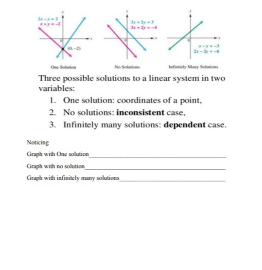 2-y2
3+2y3
-2)
2-2y-
One Solution
No Solutions
Infinitely Many Solution
Three possible solutions to a linear system in two
variables:
1. One solution: coordinates of a point,
2. No solutions: inconsistent case,
3. Infinitely many solutions: dependent case.
Noticing
Graph with One solution_
Graph with no solution_
Graph with infinitely many solutions
