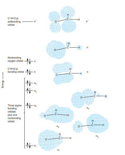 C= pi
antibonding
orbital
Nonbonding
oxygen orbital
c= pi
bonding orbital
Three sigma
bonding
H
orbitals
plus one
nonbonding
--
orbital
H
- ABuoug
