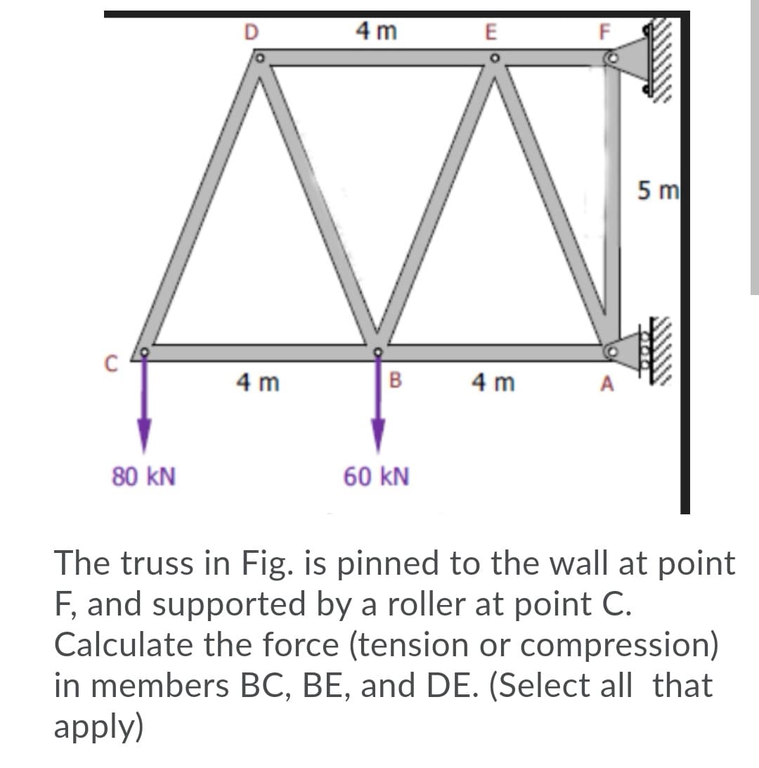 4 m
E
5 m
4 m
4 m
A
80 kN
60 kN
The truss in Fig. is pinned to the wall at point
F, and supported by a roller at point C.
Calculate the force (tension or compression)
in members BC, BE, and DE. (Select all that
apply)
B.
