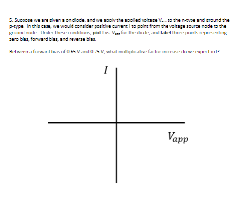 5. Suppose we are given a pn diode, and we apply the applied voltage Va to the n-type and ground the
p-type. In this case, we would consider positive current I to point from the voltage source node to the
ground node. Under these conditions, plot i vs. Vas for the diode, and label three points representing
zero bias, forward bias, and reverse bias.
Between a forward bias of 0.55 Vand 0.75 V, what muitiplicative factor increase do we expect in l?
I
Vapp
