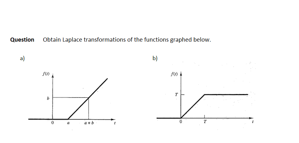 Question
Obtain Laplace transformations of the functions graphed below.
a)
b)
T
T.
a
a +b
