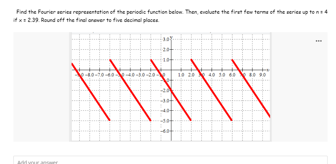 Find the Fourier series representation of the periodic function below. Then, evaluate the first few terms of the series up to n = 4
if x = 2.39. Round off the final answer to five decimal places.
Add your answer
3-2.0+
-1.0+
0-8.0-7.0-6.00 -4.0-3.0-2.0-0
1.0 2.0
XXXXX
-2.0
-3.0+
-5.0+
-6.0+
4.0 5.0 6.0 0 8.0 9.0