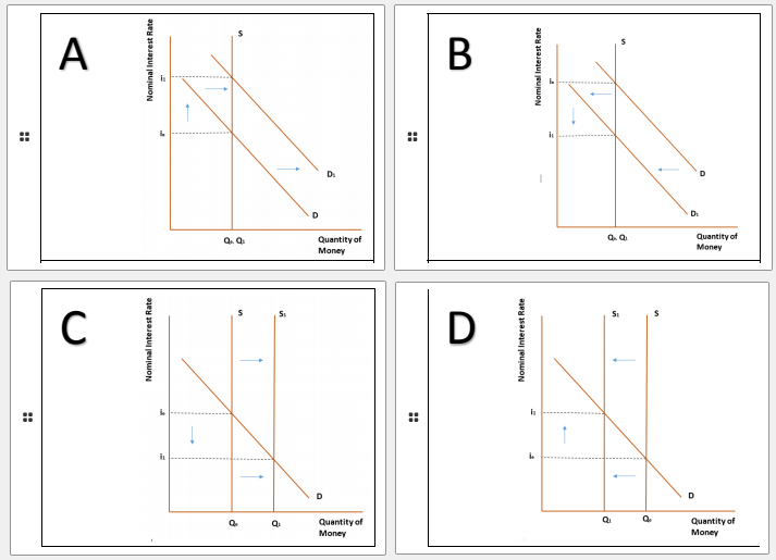 A
C
Nominal Interest Rate
Nominal Interest Rate
i
1
Q.Qa
d
Q₂
Q₂
Quantity of
Money
D
Quantity of
Money
#
H
B
D
Nominal Interest Rate
Nominal Interest Rate
h
L
in
↑
סי סי
Q₁
D₂₁
D
Quantity of
Money
Quantity of
Money