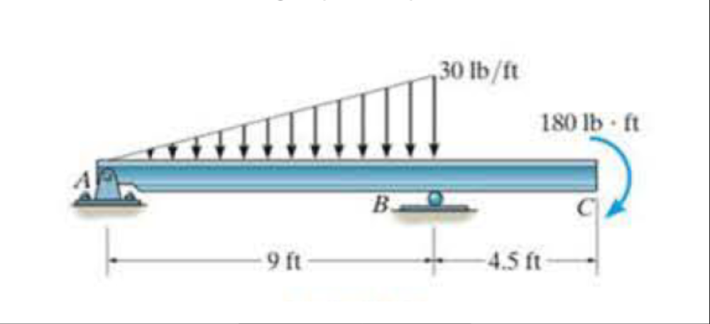 30 lb/ft
180 lb ft
B.
-9 ft-
4.5 ft
