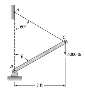 A
60°
5000 lb
- 7 ft
