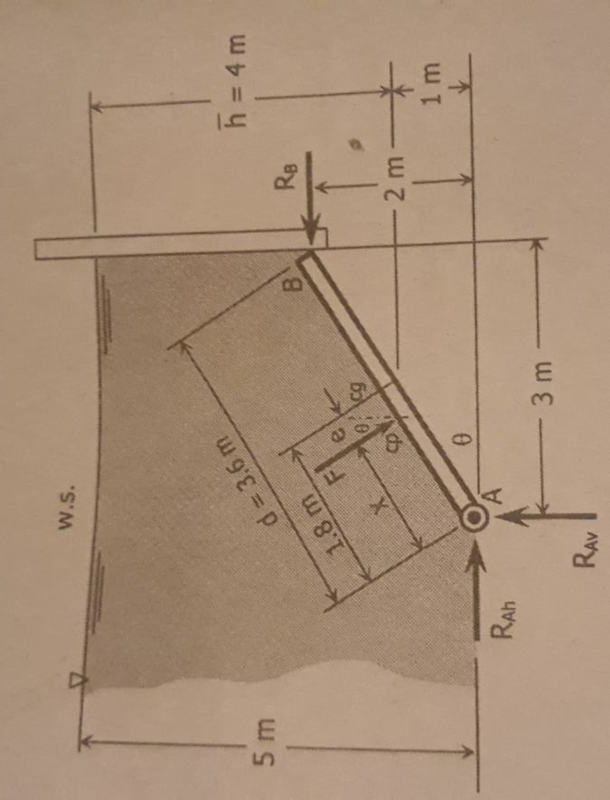 W.S.
d = 3.6 m
h = 4 m
R8
1.8 m
B.
-2 m
RAh
RAV
