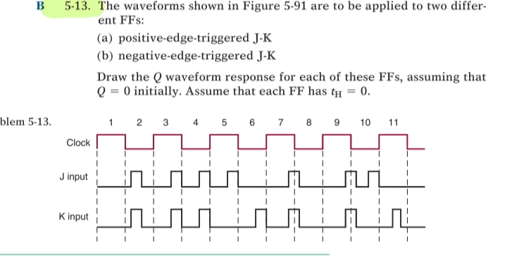 B
blem 5-13.
5-13. The waveforms shown in Figure 5-91 are to be applied to two differ-
ent FFs:
Clock
J input
K input
(a)
positive-edge-triggered J-K
(b) negative-edge-triggered J-K
Draw the Q waveform response for each of these FFs, assuming that
Q = 0 initially. Assume that each FF has tμ = 0.
1 2 3
4 5 6 7 8 9 10 11