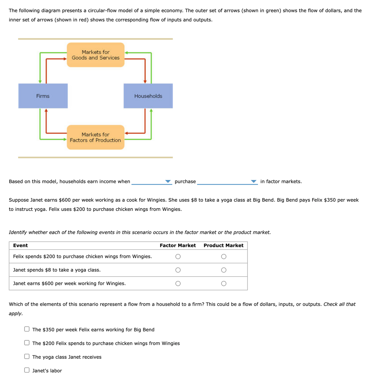 The following diagram presents a circular-flow model of a simple economy. The outer set of arrows (shown in green) shows the flow of dollars, and the
inner set of arrows (shown in red) shows the corresponding flow of inputs and outputs.
Firms
Markets for
Goods and Services
Markets for
Factors of Production
Based on this model, households earn income when
Households
purchase
Suppose Janet earns $600 per week working as a cook for Wingies. She uses $8 to take a yoga class at Big Bend. Big Bend pays Felix $350 per week
to instruct yoga. Felix uses $200 to purchase chicken wings from Wingies.
Event
Felix spends $200 to purchase chicken wings from Wingies.
Janet spends $8 to take a yoga class.
Janet earns $600 per week working for Wingies.
Janet's labor
Identify whether each of the following events in this scenario occurs in the factor market or the product market.
in factor markets.
Factor Market Product Market
Which of the elements of this scenario represent a flow from a household to a firm? This could be a flow of dollars, inputs, or outputs. Check all that
apply.
The $350 per week Felix earns working for Big Bend
The $200 Felix spends to purchase chicken wings from Wingies
The yoga class Janet receives