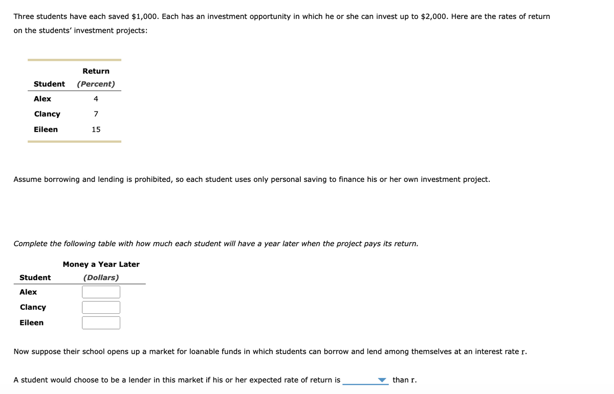 Three students have each saved $1,000. Each has an investment opportunity in which he or she can invest up to $2,000. Here are the rates of return
on the students' investment projects:
Student
Alex
Clancy
Eileen
Return
(Percent)
4
7
Student
Alex
Clancy
Eileen
15
Assume borrowing and lending is prohibited, so each student uses only personal saving to finance his or her own investment project.
Complete the following table with how much each student will have a year later when the project pays its return.
Money a Year Later
(Dollars)
Now suppose their school opens up a market for loanable funds in which students can borrow and lend among themselves at an interest rate r.
A student would choose to be a lender in this market if his or her expected rate of return is
than r.