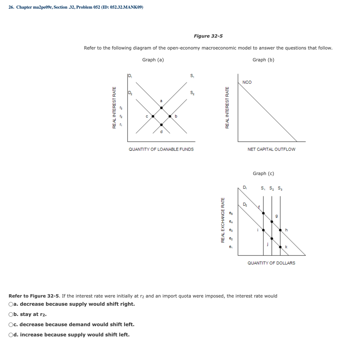 26. Chapter ma2pe09r, Section .32, Problem 052 (ID: 052.32.MANK09)
Figure 32-5
Refer to the following diagram of the open-economy macroeconomic model to answer the questions that follow.
Graph (a)
Graph (b)
REAL INTEREST RATE
d
b
S₁
S₂
QUANTITY OF LOANABLE FUNDS
REAL EXCHANGE RATE
REAL INTEREST RATE
NCO
D₂₁
D₂
NET CAPITAL OUTFLOW
Graph (c)
S₁ S₂ S₂
h
QUANTITY OF DOLLARS
Refer to Figure 32-5. If the interest rate were initially at r₂ and an import quota were imposed, the interest rate would
Oa. decrease because supply would shift right.
Ob. stay at r2.
Oc. decrease because demand would shift left.
Od. increase because supply would shift left.