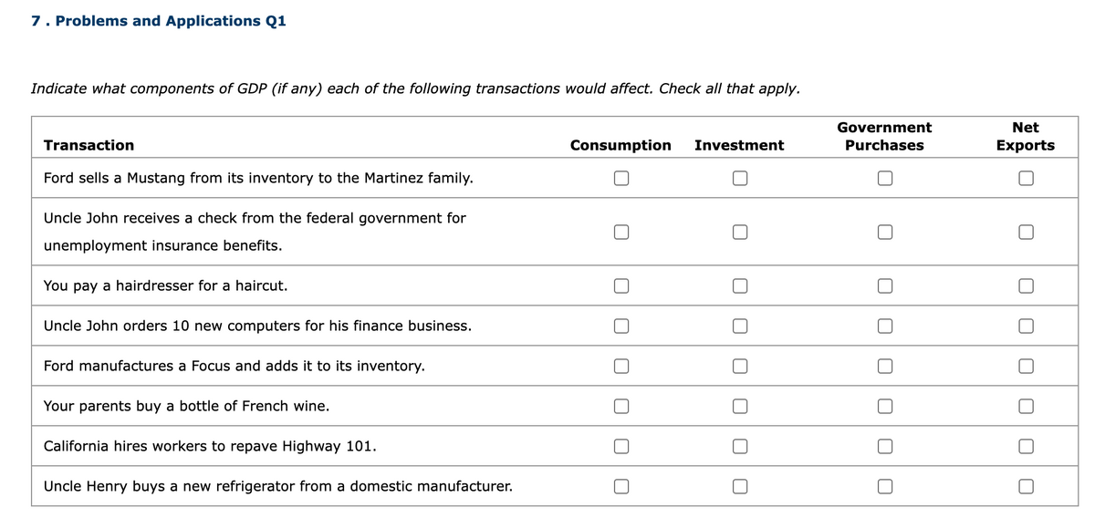 7. Problems and Applications Q1
Indicate what components of GDP (if any) each of the following transactions would affect. Check all that apply.
Transaction
Ford sells a Mustang from its inventory to the Martinez family.
Uncle John receives a check from the federal government for
unemployment insurance benefits.
You pay a hairdresser for a haircut.
Uncle John orders 10 new computers for his finance business.
Ford manufactures a Focus and adds it to its inventory.
Your parents buy a bottle of French wine.
California hires workers to repave Highway 101.
Uncle Henry buys a new refrigerator from a domestic manufacturer.
Consumption Investment
00
0000
Government
Purchases
Net
Exports
0
0